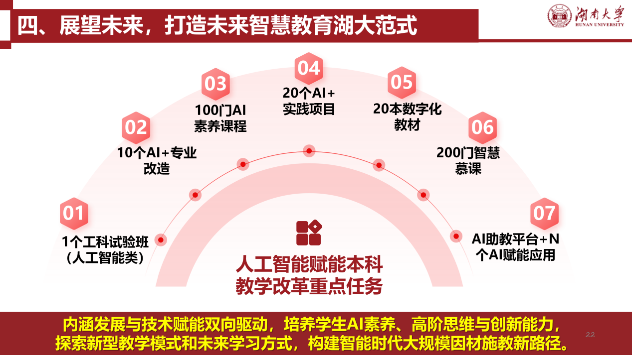 3.  85po
人工智能赋能本科教育教学的探索与实践(张屹）20260317_22